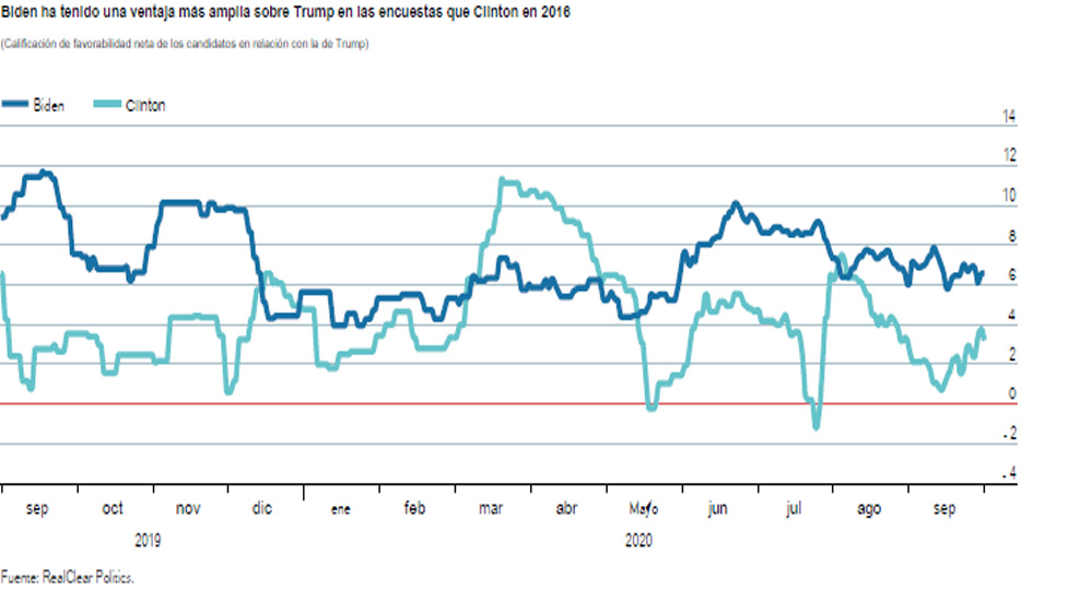 Cuenta regresiva final para las elecciones en Estados Unidos; victoria de Joe Biden el resultado más probable: The Economist - encuesta-eutres