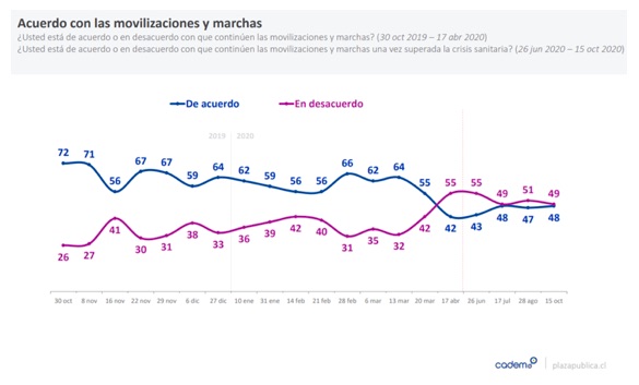 ¿Qué decide Chile en el plebiscito nacional de este domingo? por Daniel Zovatto - grafico1