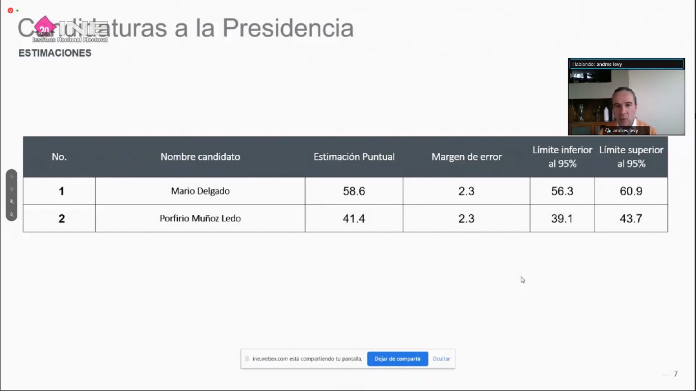 Mario Delgado, nuevo líder nacional de Morena; Citlalli Hernández, secretaria general - resultados-de-tercera-encuesta-para-renovar-dirigencia-nacional-de-morena