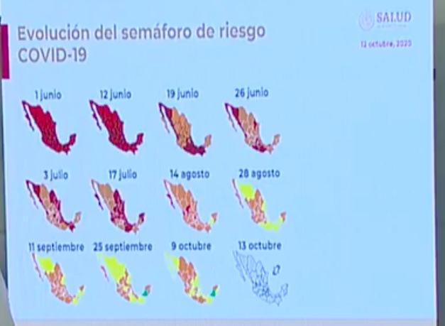 México cumplió objetivos de estrategia anti COVID-19, dice López-Gatell en una sesión que fue suspendida por irrupción de la oposición - resultados-estrategia-covid-19
