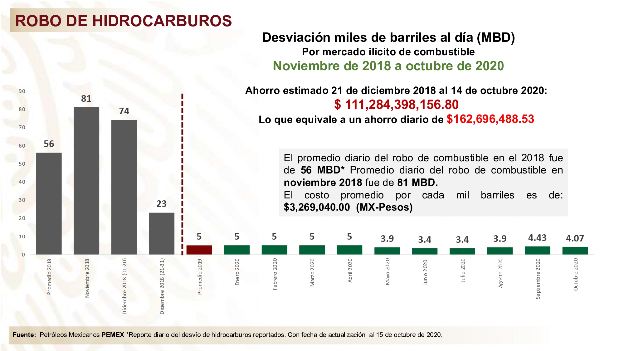 Eduardo León Trauwitz podrá litigar contra orden de aprehensión por robo de hidrocarburos - robohidrocarburo