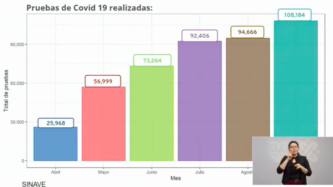 Ciudad de México permanecerá, una semana más, en Semáforo Naranja de Riesgo ante COVID-19 - semaforo-toma-de-muestras-covid-19