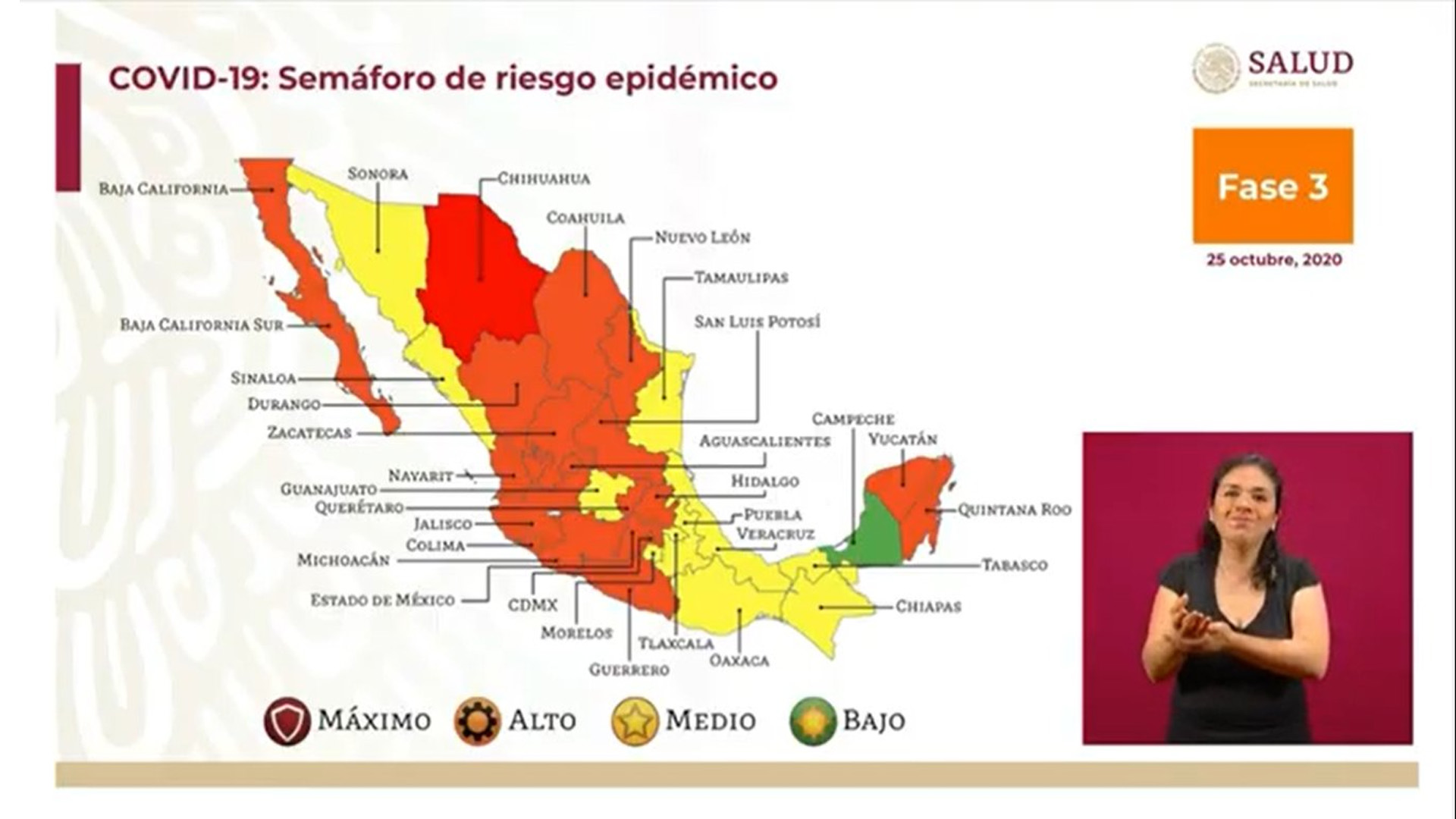 México registró en las últimas 24 horas 4 mil 360 nuevos casos y 181 muertes por COVID-19 - semaforo