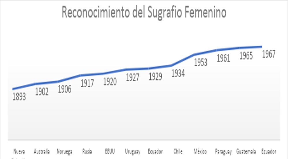 A 67 años del reconocimiento del derecho al voto de las mujeres en México - sufragio