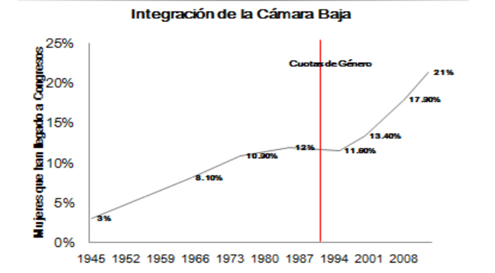 A 67 años del reconocimiento del derecho al voto de las mujeres en México - sufragio2