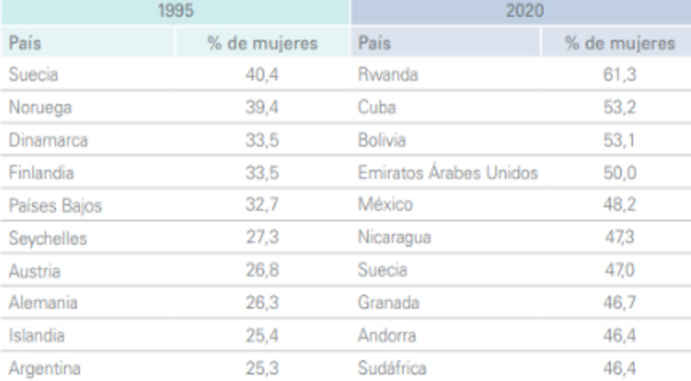 A 67 años del reconocimiento del derecho al voto de las mujeres en México - sufragio3