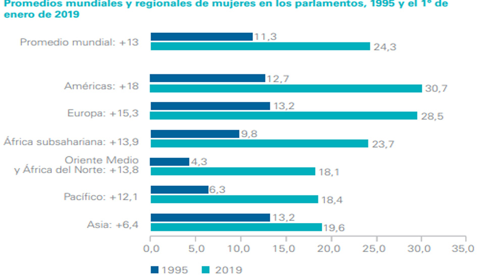 A 67 años del reconocimiento del derecho al voto de las mujeres en México - sufragio4