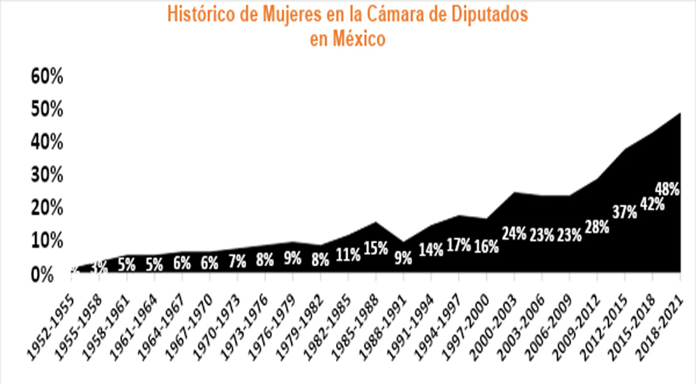A 67 años del reconocimiento del derecho al voto de las mujeres en México - sufragio5