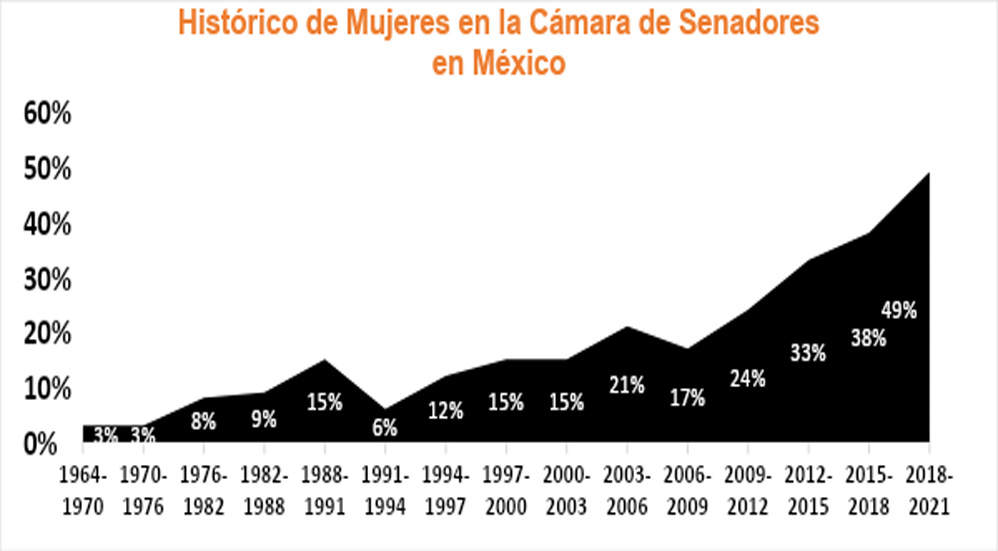 A 67 años del reconocimiento del derecho al voto de las mujeres en México - sufragio6