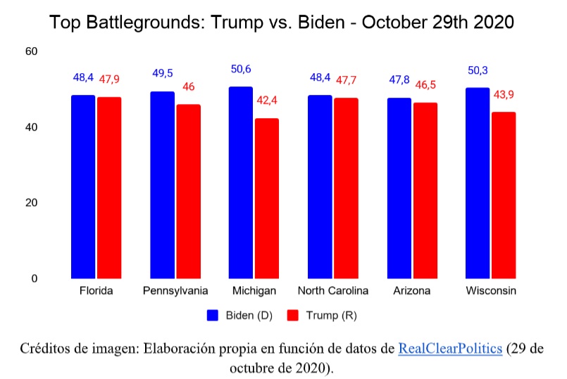 ¿Qué se elige este 3 de noviembre? Elección presidencial y congresal - trump-vs-biden