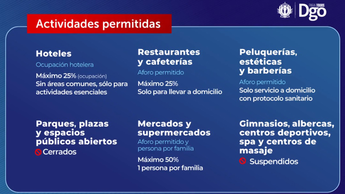 Regresa Durango a semáforo rojo por repunte de COVID-19 - actividades-permitidas-en-durango-con-semaforo-rojo-por-covid-19