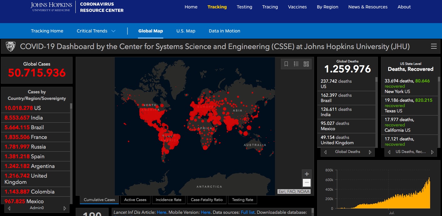 Estados Unidos supera los 10 millones de casos de COVID-19 - casos-covid-19