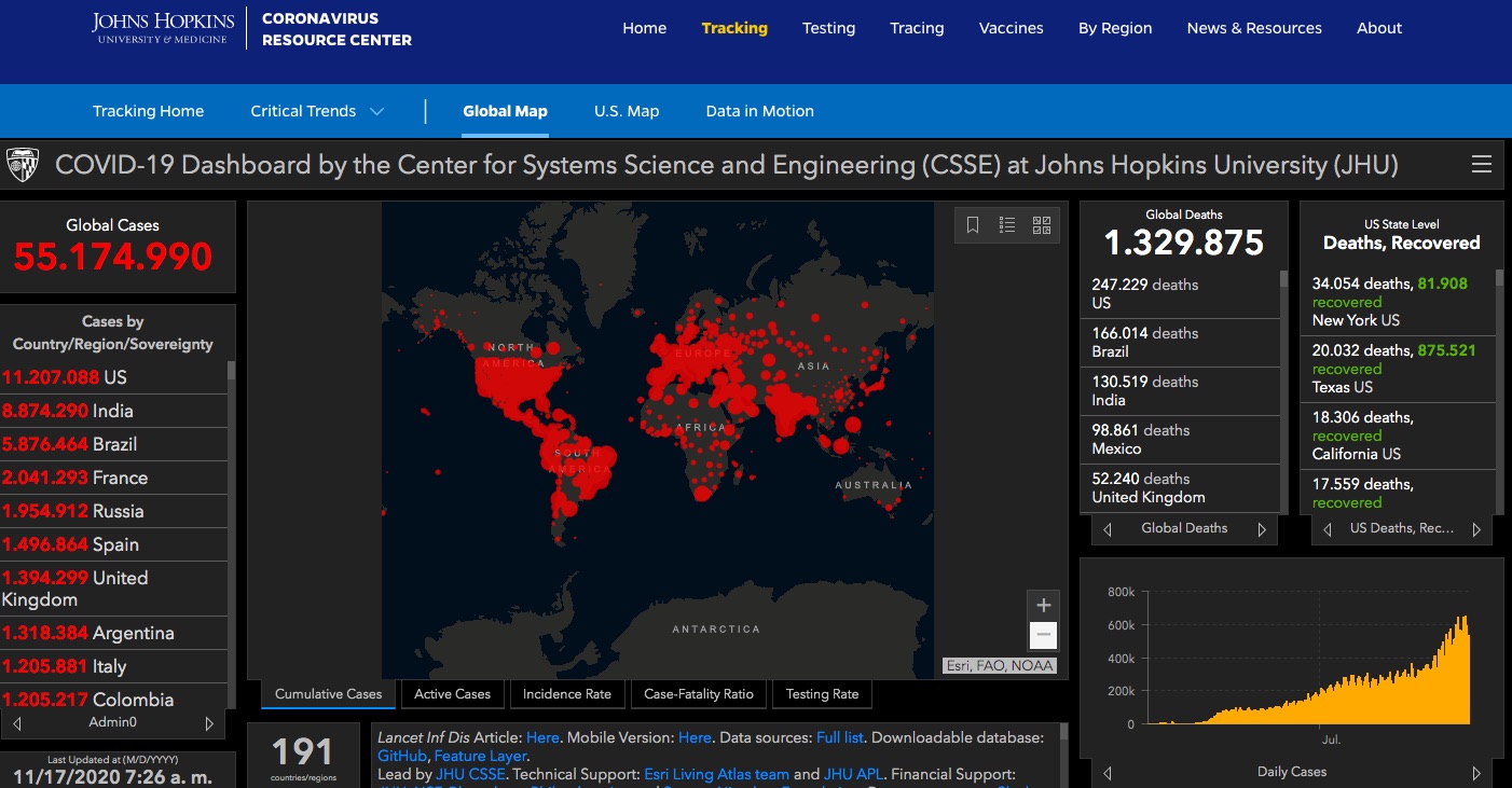 Casos de COVID-19 superan los 55 millones a nivel mundial; EE.UU. el país más afectado - covid-19-casos-globales