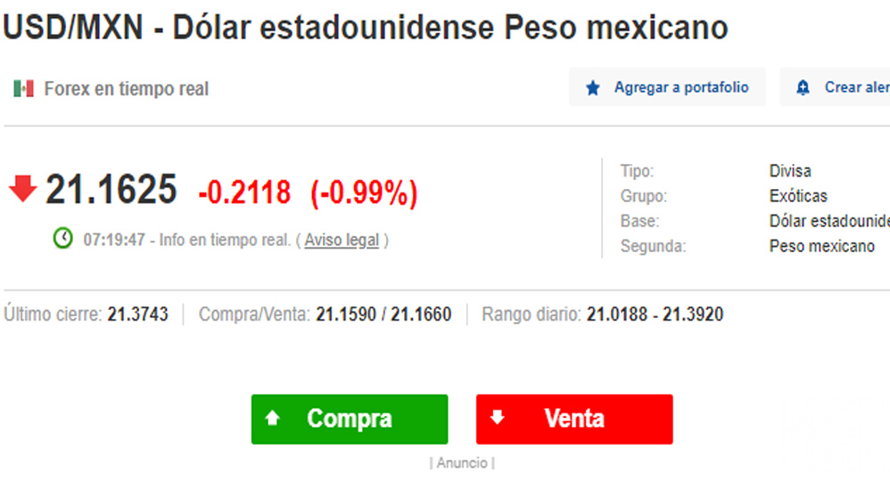 Dólar gana terreno ante peso mexicano al inicio de la jornada electoral en EE.UU.; se ubica en las 21.16 unidades - dolar1