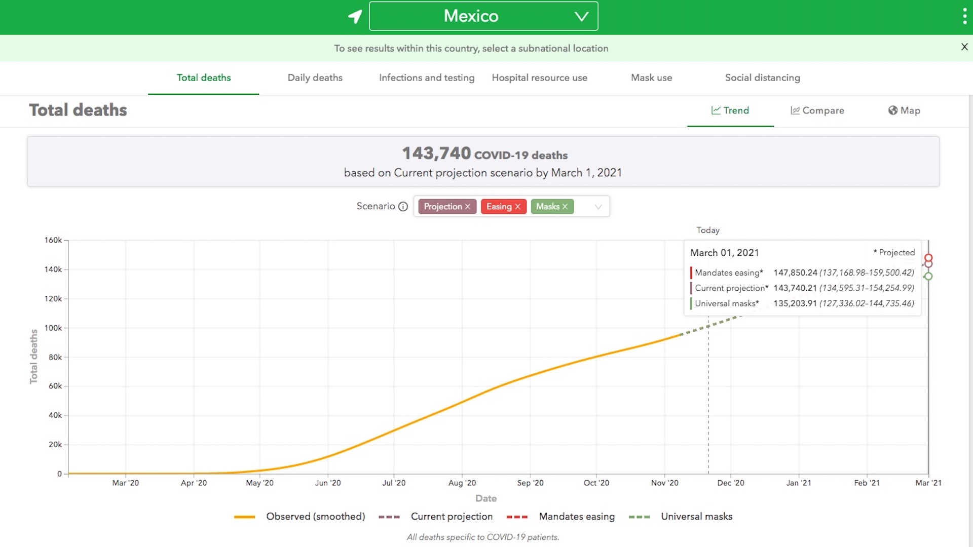 De continuar tendencia, en marzo de 2021 habría en México 143 mil 740 muertes por COVID-19: IHME - numero-de-muertes-en-mexico