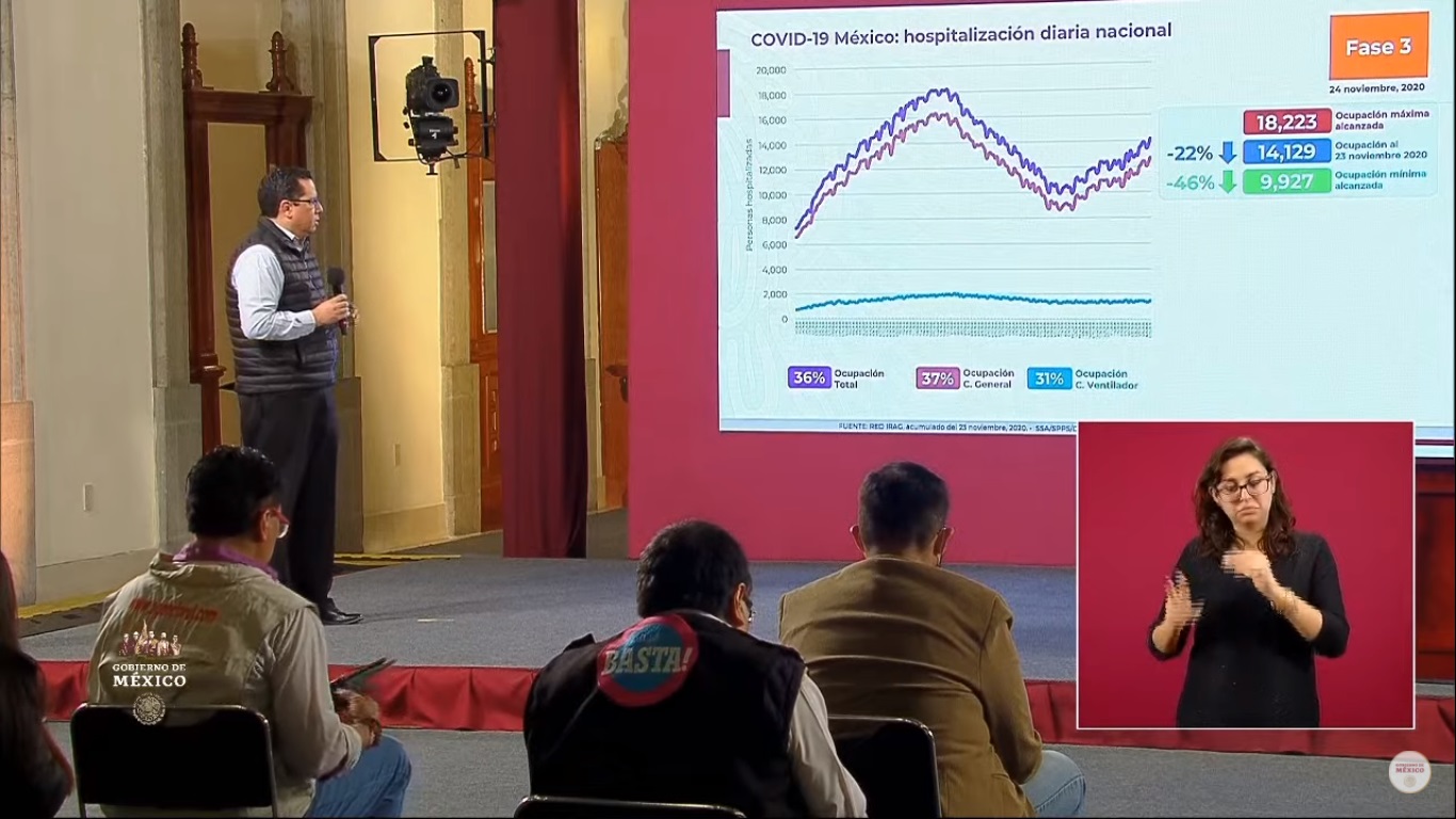 México superó, por primera vez, los 10 mil nuevos casos de COVID-19 en 24 horas - ocupacion-hospitalaria-por-covid-19-al-24-de-noviembre