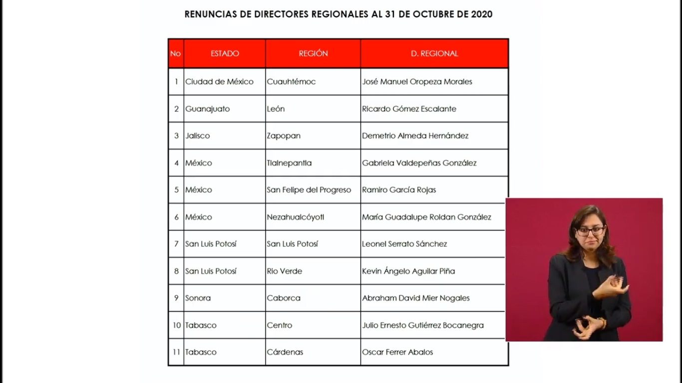 Acepta Rosa Icela Rodríguez ser nueva titular de SSPC; asumirá el cargo tras recuperarse del COVID-19 - renuncias-de-directores-regionales