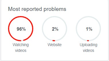 YouTube soluciona fallas a nivel mundial; se restablece servicio - screenshot-5