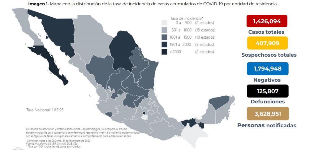 En las últimas 24 horas, en México se registraron 12 mil 159 casos positivos y 910 muertos por COVID-19 - casos-de-covid-19