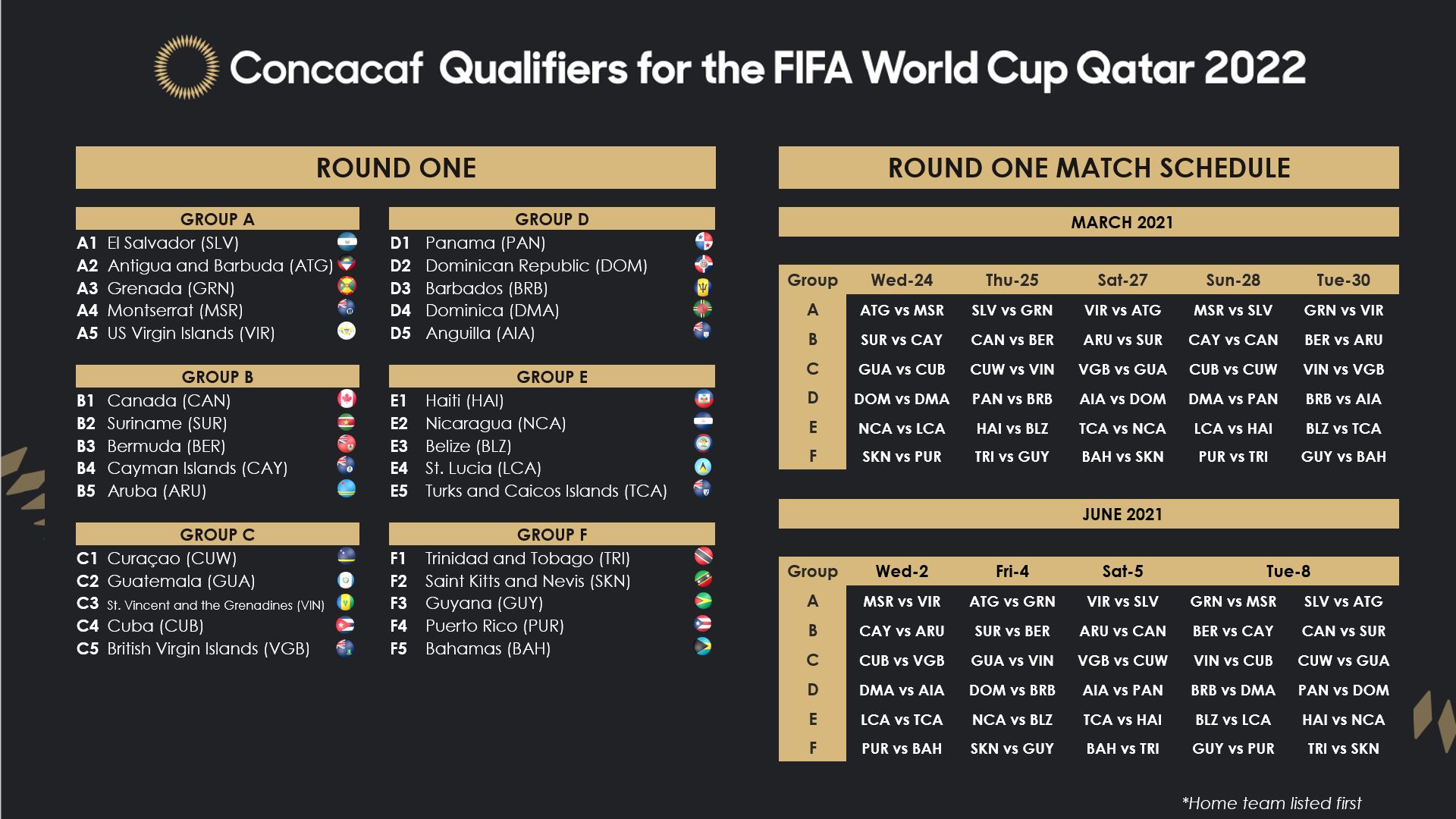 Se confirma calendario de Clasificatoria de Concacaf para Copa Mundial de Qatar 2022 - clasificatorias-mundial-qatar