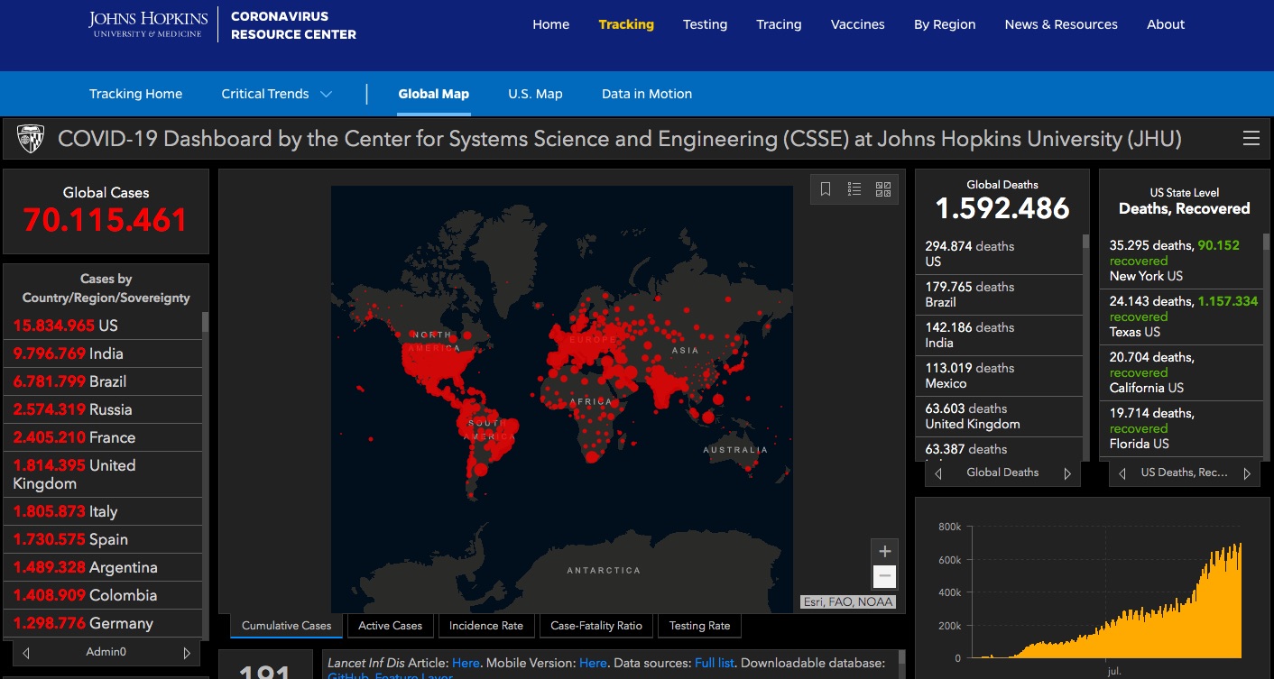 EE.UU. cerca de llegar a 295 mil muertos por COVID-19; tiene 15 millones 834 mil 965 de contagios - coronavirus-contagios-mundiales
