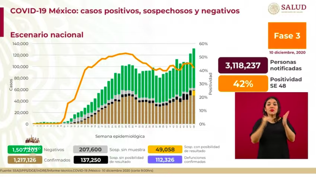 México vivió cuarto peor día en contagios de COVID-19; otra vez rozó los 12 mil casos en 24 horas - covid-19-mex-1