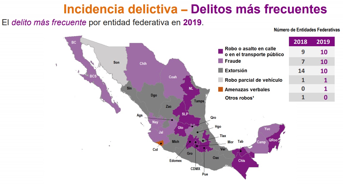 Inseguridad durante 2019 costó a mexicanos 282 mil mdp - delitos-mas-frecuentes-por-estado