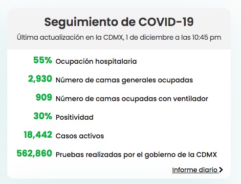 Valle de México rebasa límite de hospitalizaciones por COVID-19 para regresar a Semáforo Rojo - hospitalizacion-cdmx