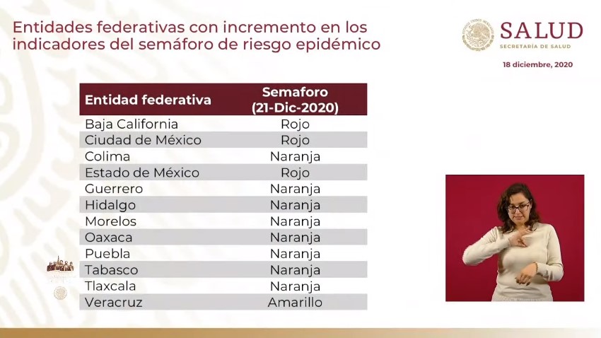 CDMX, Estado de México y Baja California, los tres estados en Semáforo Epidemiológico Rojo por COVID-19 - incrrmento-de-indicadores