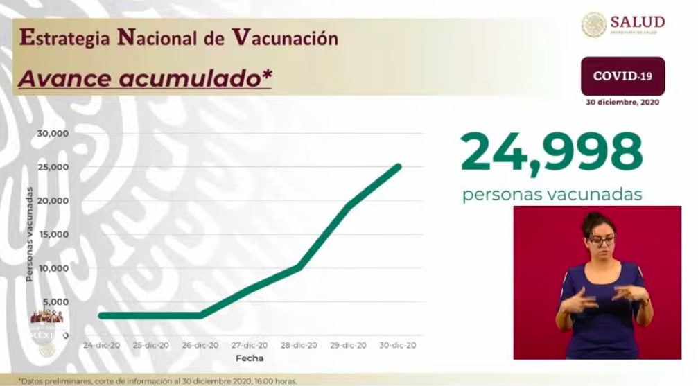 México ha recibido 53 mil 625 dosis de vacuna de Pfizer contra el COVID-19; se han vacunado 24 mil 998 personas - personas-vacunadas