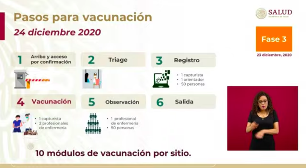 "Es un momento de esperanza", asegura López-Gatell sobre llegada de vacunas; prevén vacunar a 2 mil 975 personas este jueves - proceso-de-vacunacion