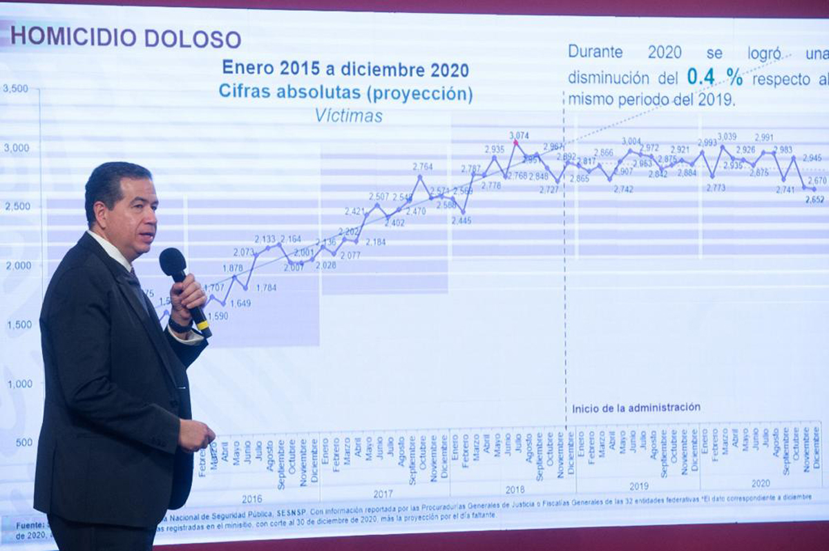 México evita récord de violencia en 2020 con caída marginal de homicidios - ricardo-mejia-presenta-cifras-de-homicidio-doloso