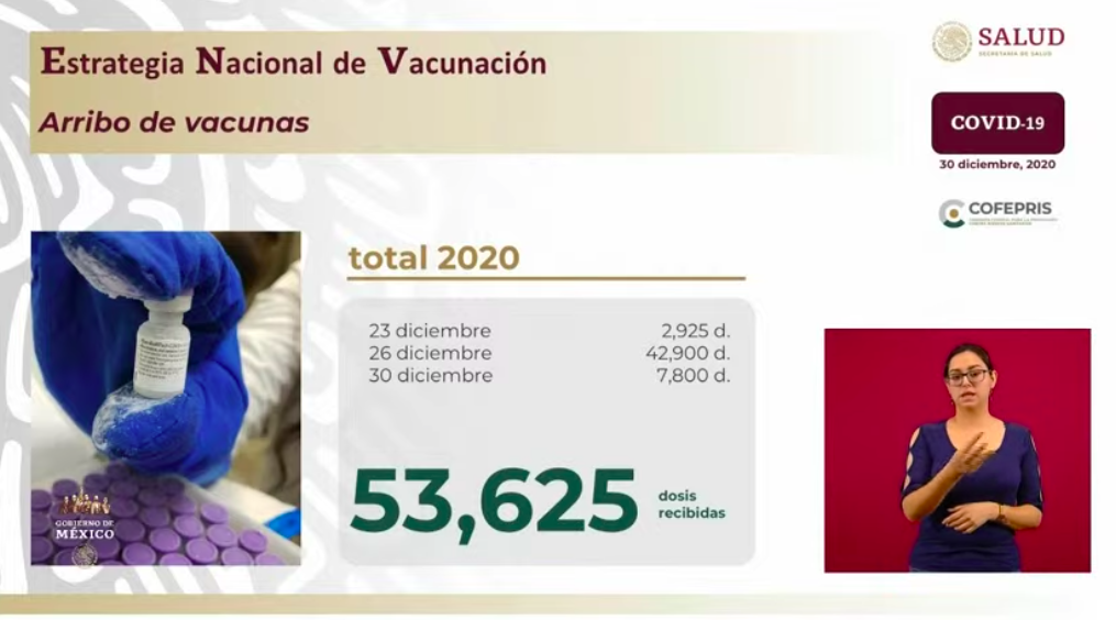 México ha recibido 53 mil 625 dosis de vacuna de Pfizer contra el COVID-19; se han vacunado 24 mil 998 personas - vacunas-recibidas