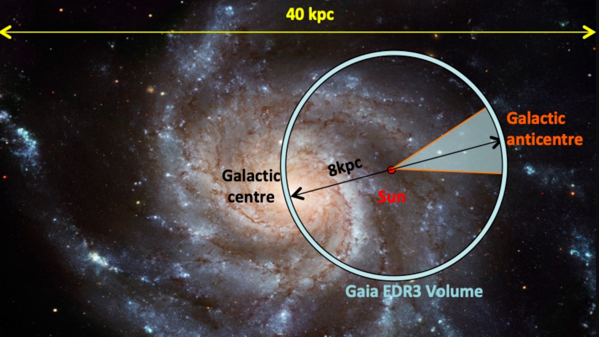 La Vía Láctea está absorbiendo otras dos galaxias, reveló misión Gaia de la ESA