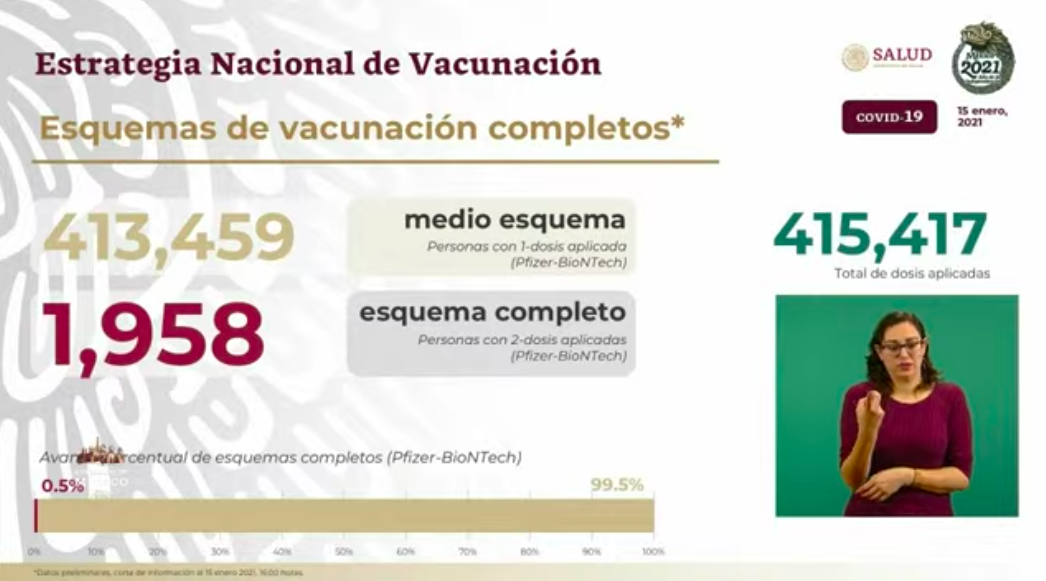 En México se han aplicado mil 958 esquemas completos de vacuna contra el COVID-19 - aplicacion-de-dosis-completas