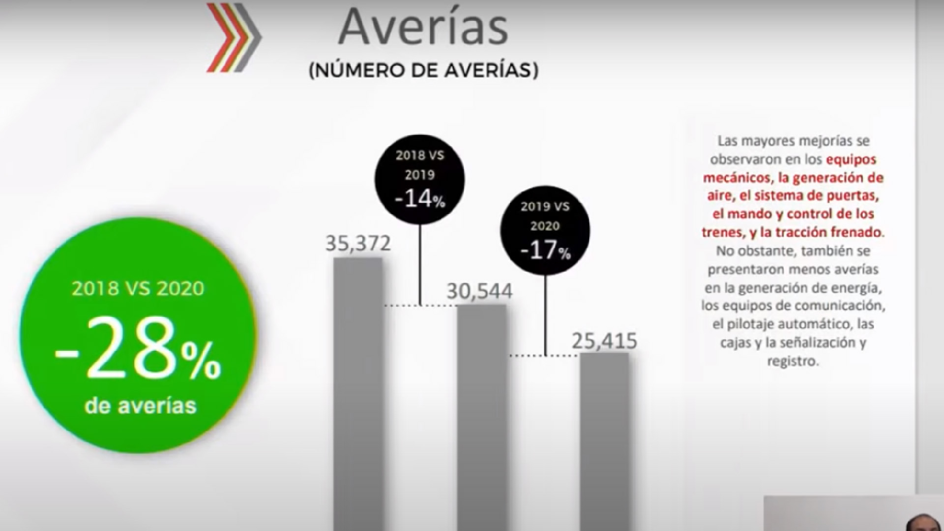 Pese a afectaciones, trabajos para reapertura de Línea 1 van en tiempo, asegura directora del Metro - averias
