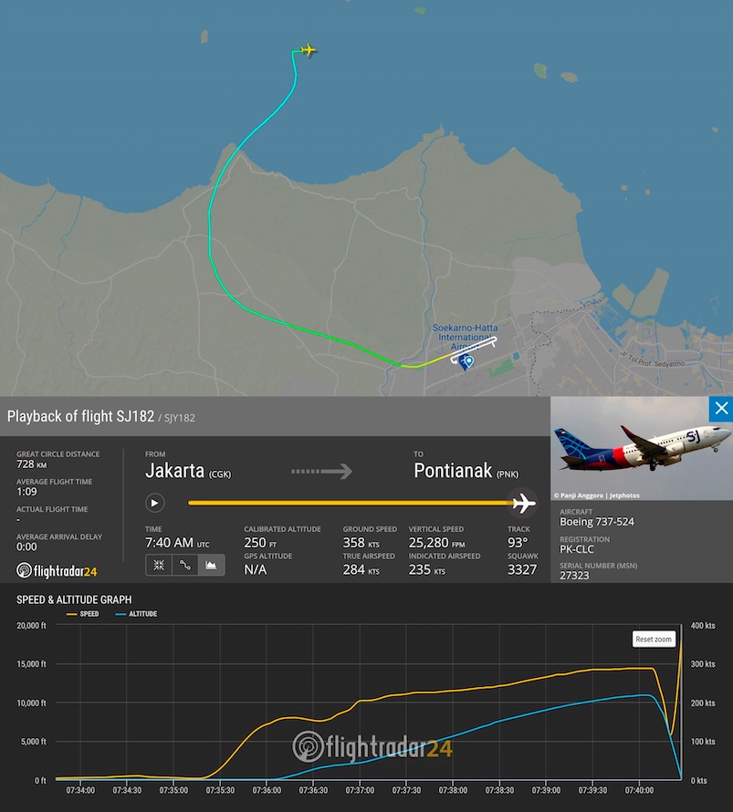 Indonesia confirma caída de Boeing 737-524 en el mar frente a la costa de Yakarta con 62 personas a bordo - caida-de-avion-en-mar-de-yakarta