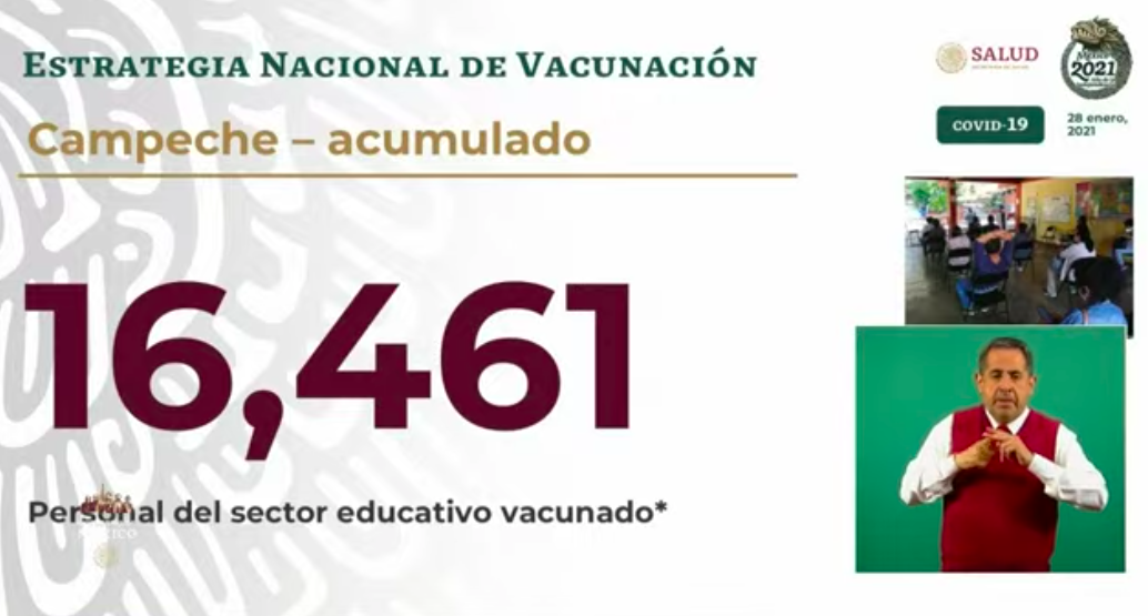 Con 155 mil 145 muertes, México supera a India y se convierte en el tercer país con más decesos por COVID-19 en el mundo - campeche-vacunas-28-ene-21
