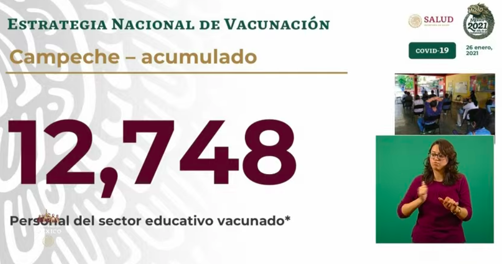 México vivió el segundo día con más muertos por COVID-19, con mil 743 defunciones; hay un millón 788 mil 905 casos totales - campeche