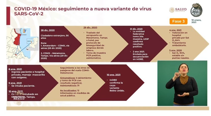 Extranjero con cepa británica de COVID-19 en México se encuentra intubado - caso-cepa-britanica-covid-19-1