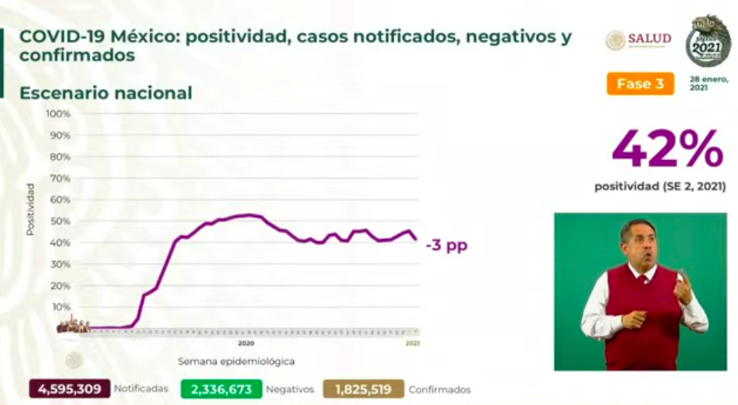 Con 155 mil 145 muertes, México supera a India y se convierte en el tercer país con más decesos por COVID-19 en el mundo - casos-confirmados-6