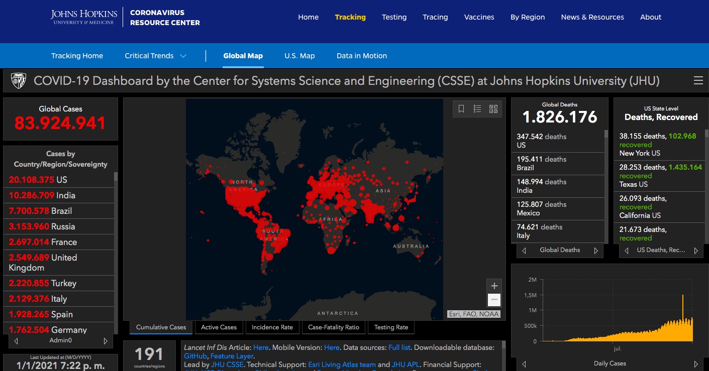 Estados Unidos supera los 20.1 millones de casos y 347 mil muertes por COVID-19 - casos-de-covid-19-en-eeuu