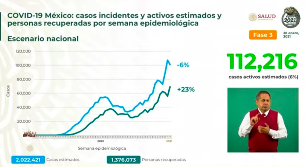 Con 155 mil 145 muertes, México supera a India y se convierte en el tercer país con más decesos por COVID-19 en el mundo - casos-estimados-1