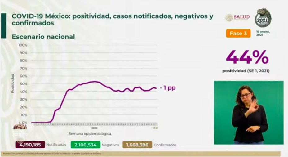 México vive el día con más muertes por COVID-19, con mil 584; hubo casi 19 mil casos nuevos - casos-nuevos-19-ene-21