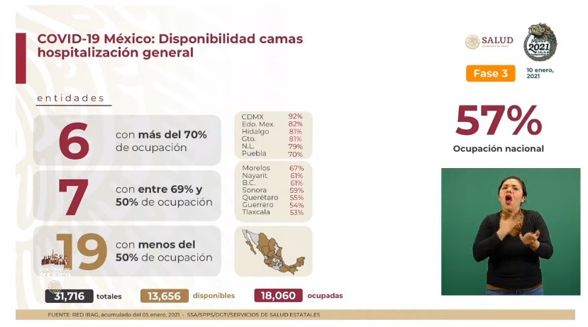 México registró el domingo 10 mil 3 casos nuevos y 502 muertes por COVID-19 - co100120214