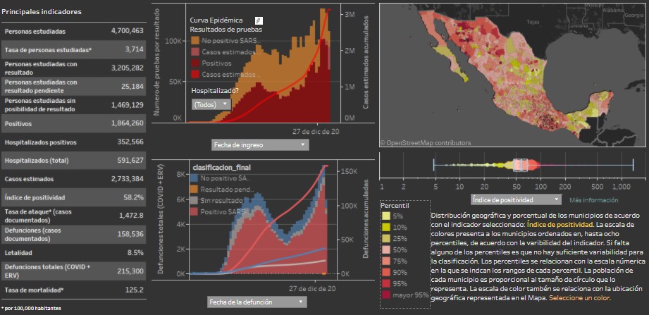 México registró el domingo 7 mil 30 casos nuevos y 462 muertes por COVID-19 - co31012022