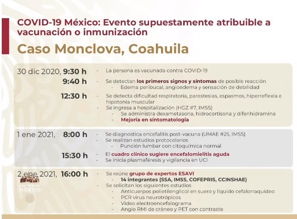 Doctora que sufrió evento atribuible a vacuna contra COVID-19 respondió favorablemente al tratamiento, confirma IMSS - coahuila-caso-covid-19