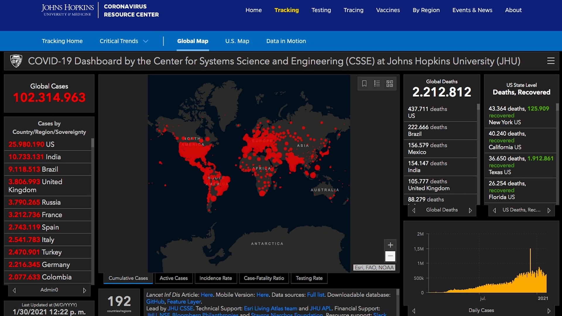 En California ha muerto uno de cada mil residentes por COVID-19 - contagios-de-covid-19-en-el-mundo