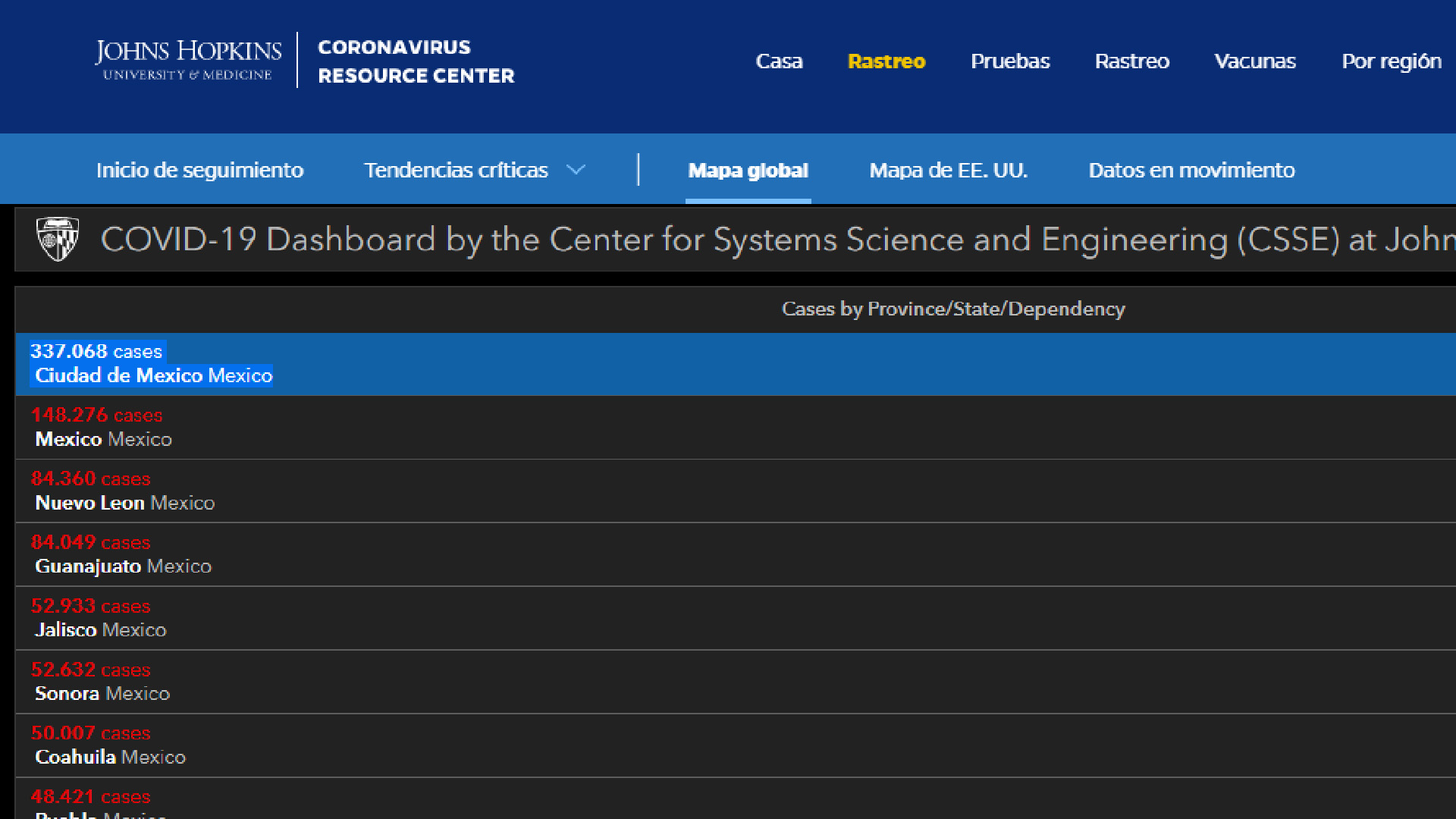 México, el país con mayor tasa de letalidad por COVID-19: Johns Hopkins - covid