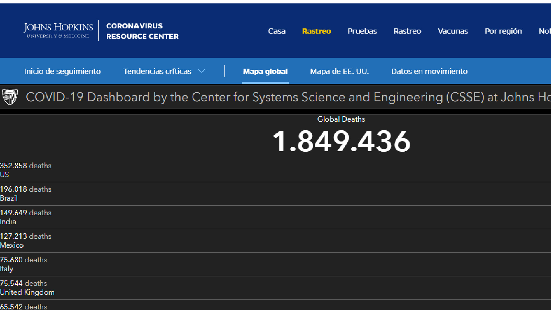 México, el país con mayor tasa de letalidad por COVID-19: Johns Hopkins - covid1